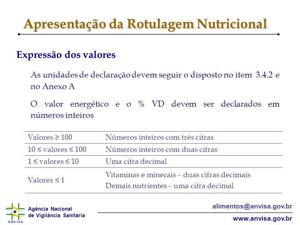 Apresentação da Rotulagem Nutricional