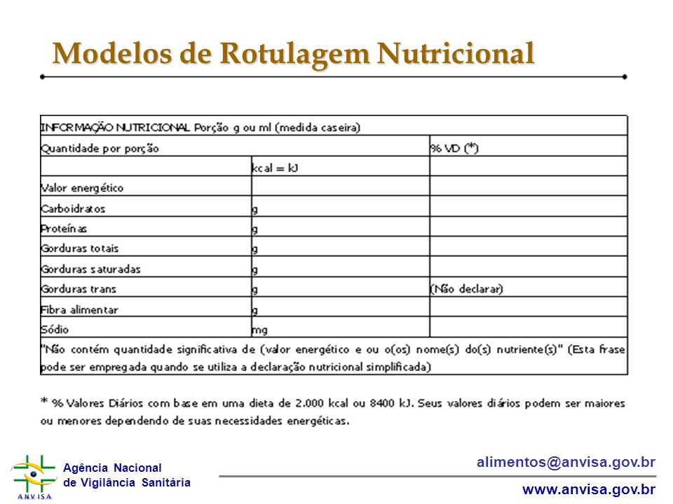 Modelos de Rotulagem Nutricional