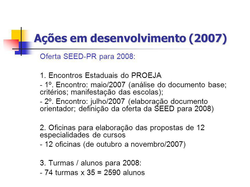 Ações em desenvolvimento (2007)