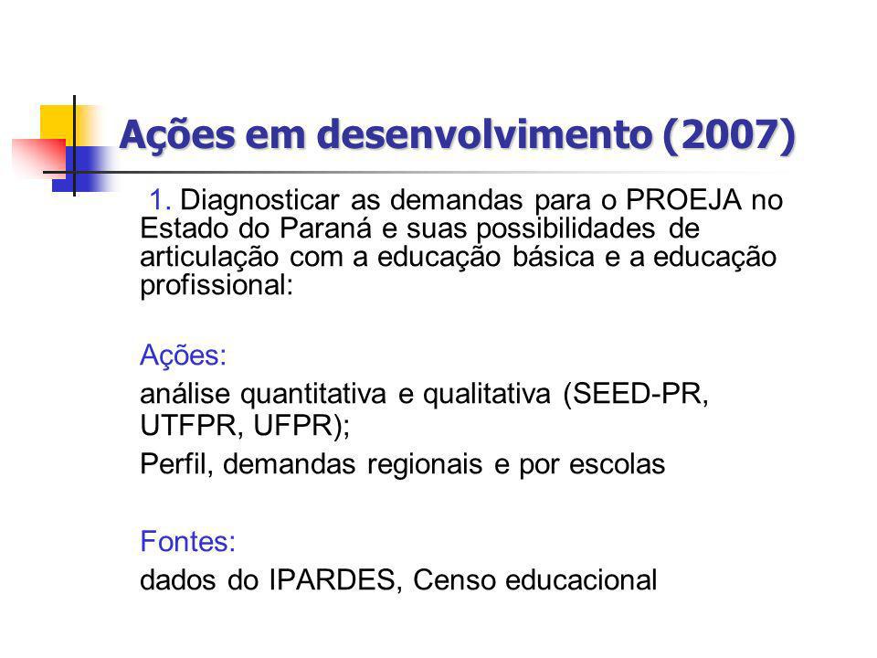 Ações em desenvolvimento (2007)