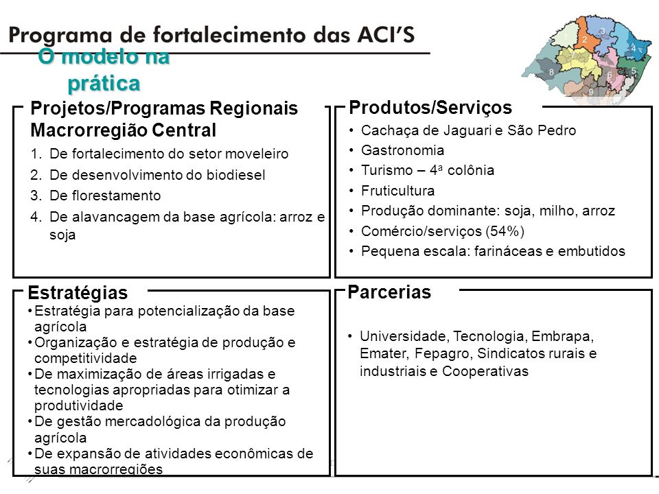 O modelo na prática Projetos/Programas Regionais Produtos/Serviços