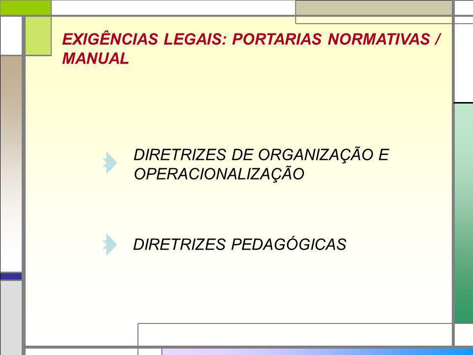 EXIGÊNCIAS LEGAIS: PORTARIAS NORMATIVAS /