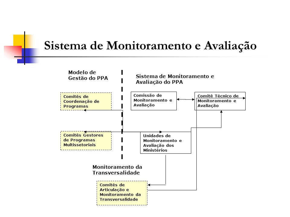 Sistema de Monitoramento e Avaliação