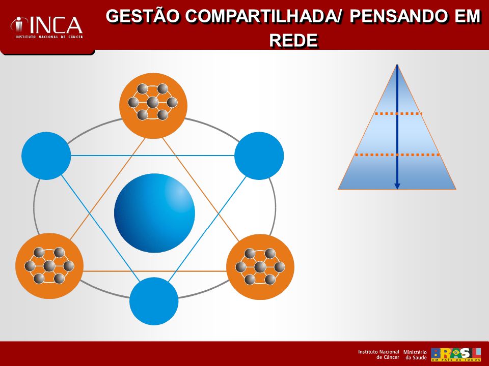 GESTÃO COMPARTILHADA/ PENSANDO EM
