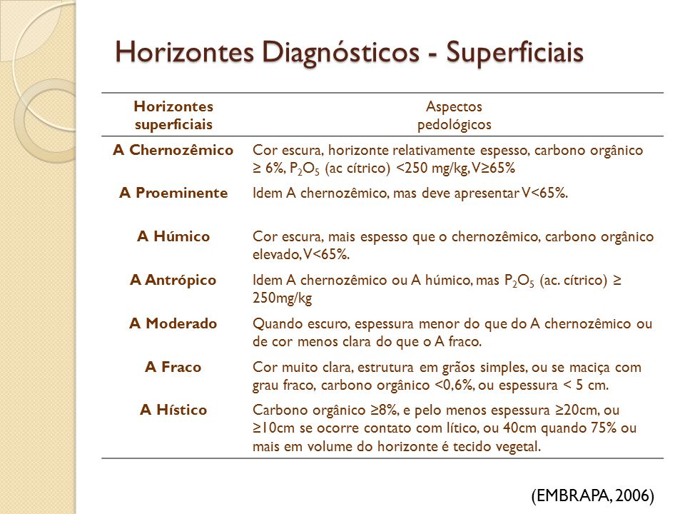 Horizontes Diagnósticos - Superficiais