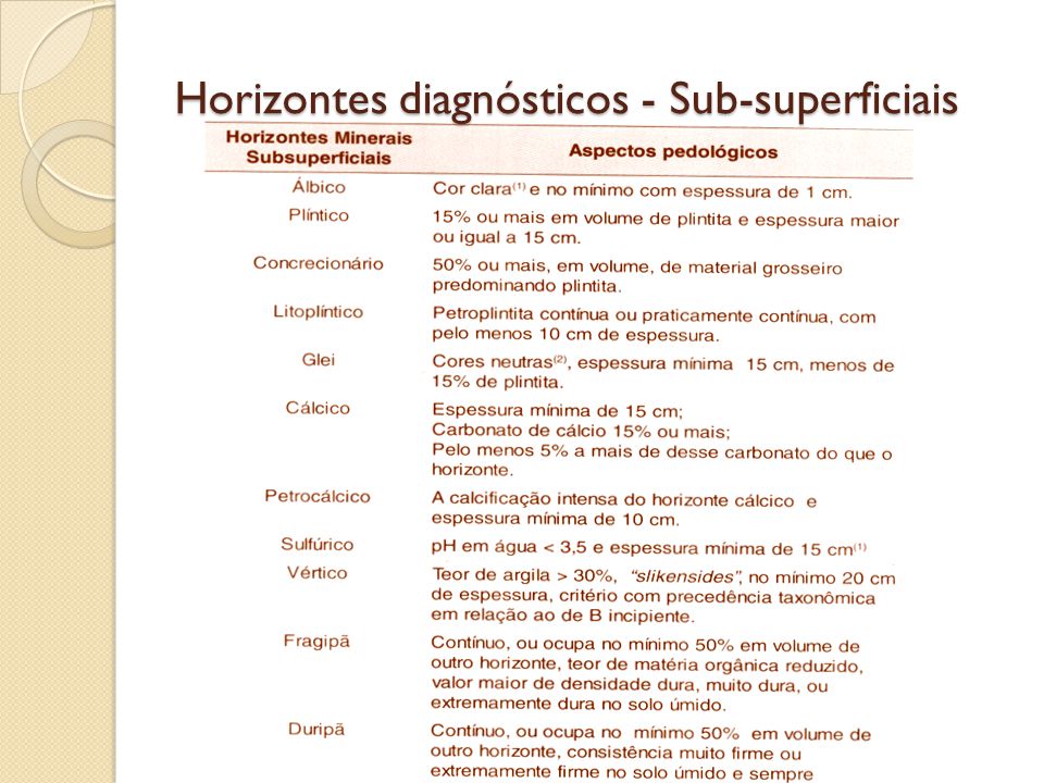 Horizontes diagnósticos - Sub-superficiais