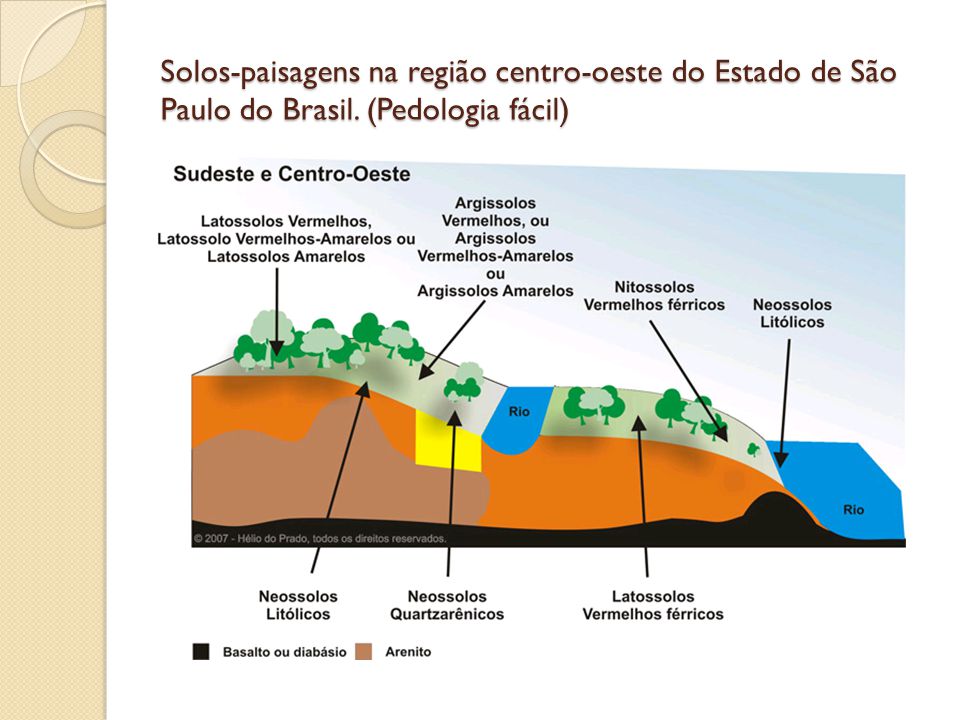 Solos-paisagens na região centro-oeste do Estado de São Paulo do Brasil. (Pedologia fácil)