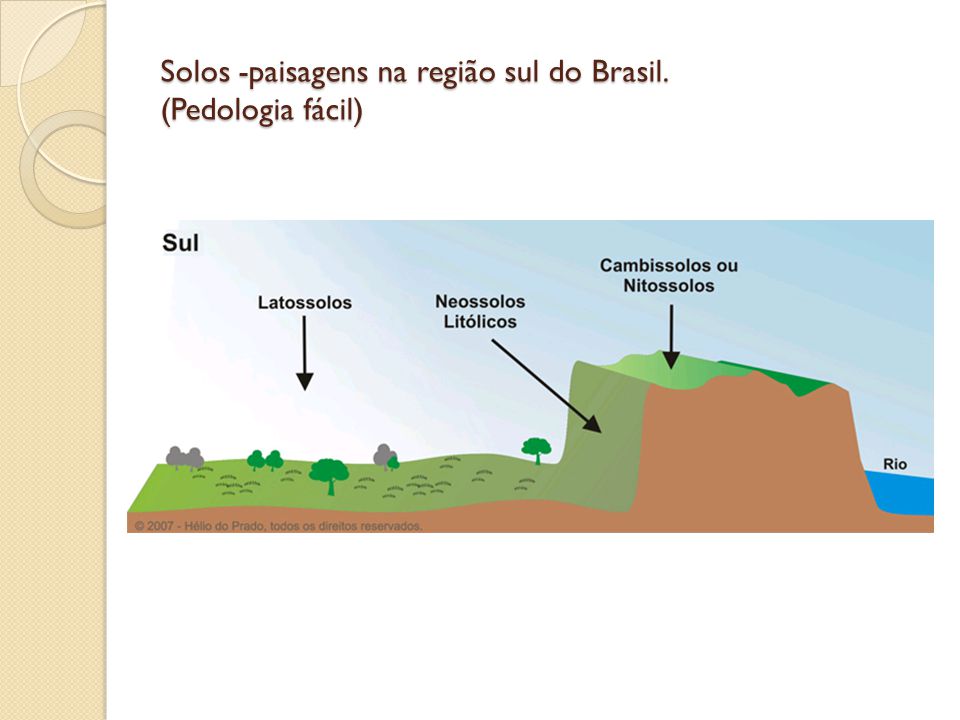 Solos -paisagens na região sul do Brasil. (Pedologia fácil)