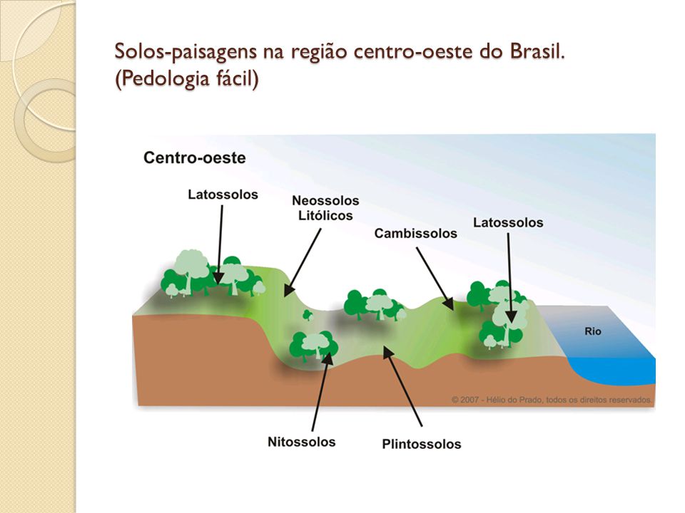Solos-paisagens na região centro-oeste do Brasil. (Pedologia fácil)