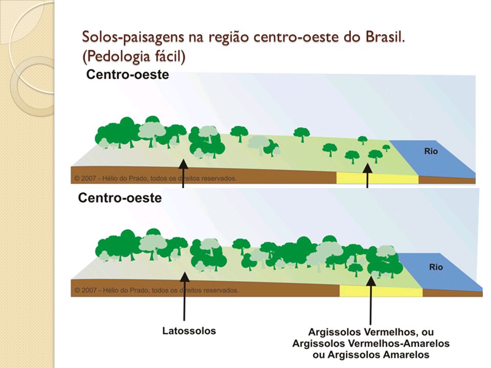 Solos-paisagens na região centro-oeste do Brasil. (Pedologia fácil)