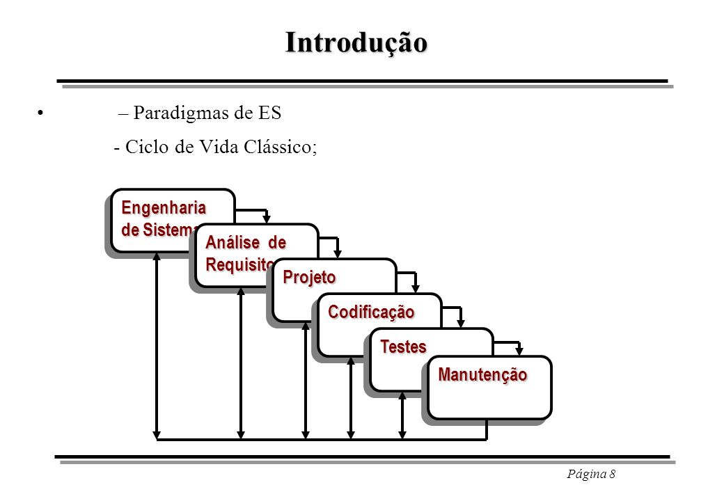Introdução - Ciclo de Vida Clássico; – Paradigmas de ES