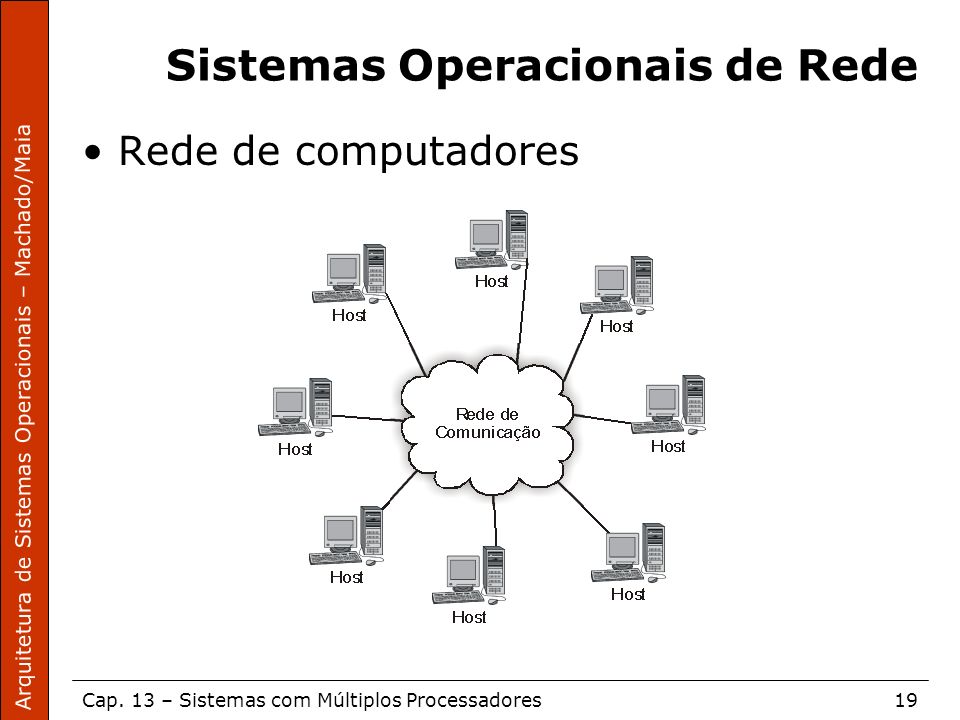 Sistemas Operacionais de Rede