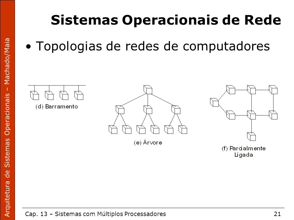 Sistemas Operacionais de Rede