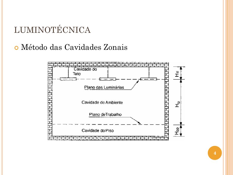 luminotécnica Método das Cavidades Zonais