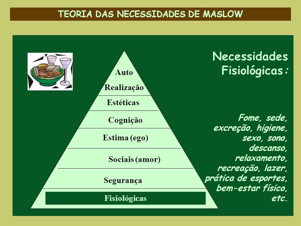 TEORIA DAS NECESSIDADES DE MASLOW