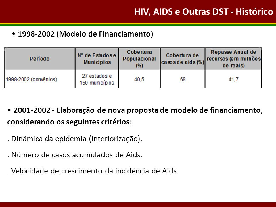 HIV, AIDS e Outras DST - Histórico