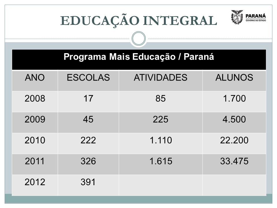 Programa Mais Educação / Paraná