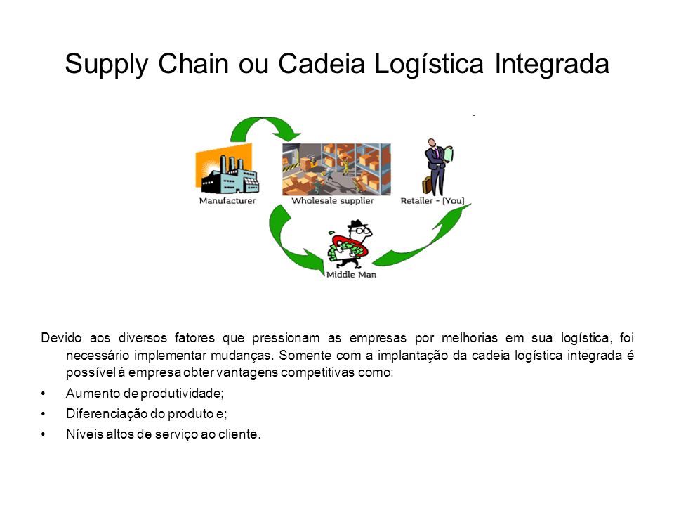 Supply Chain ou Cadeia Logística Integrada