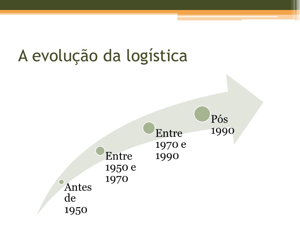 A evolução da logística