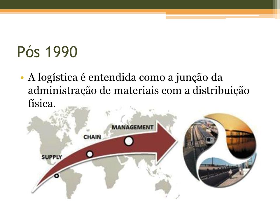 Pós 1990 A logística é entendida como a junção da administração de materiais com a distribuição física.