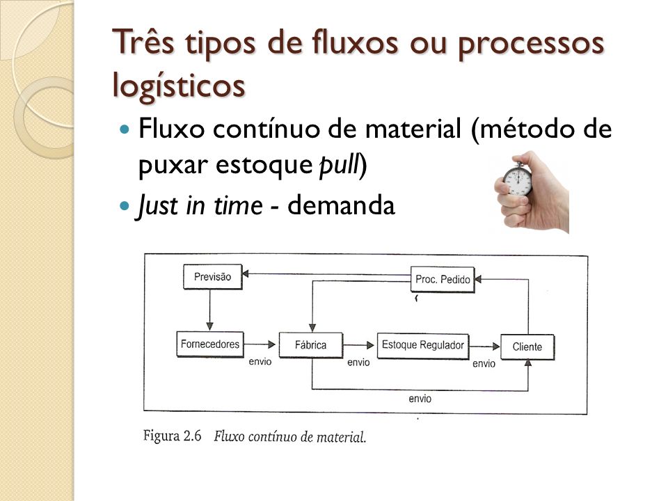Três tipos de fluxos ou processos logísticos