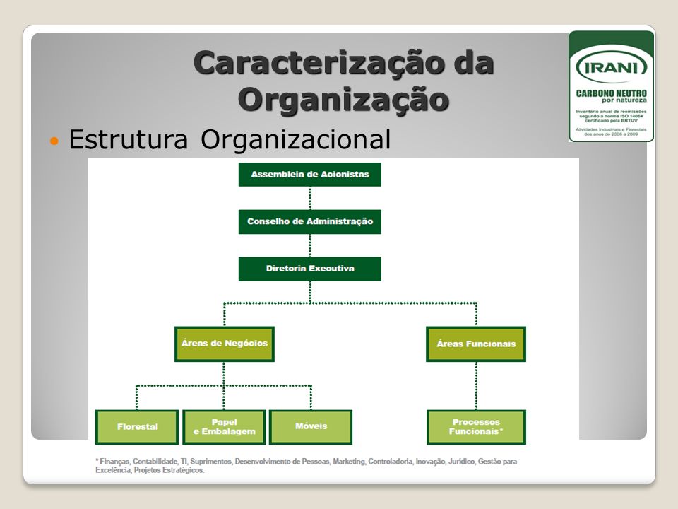 Caracterização da Organização
