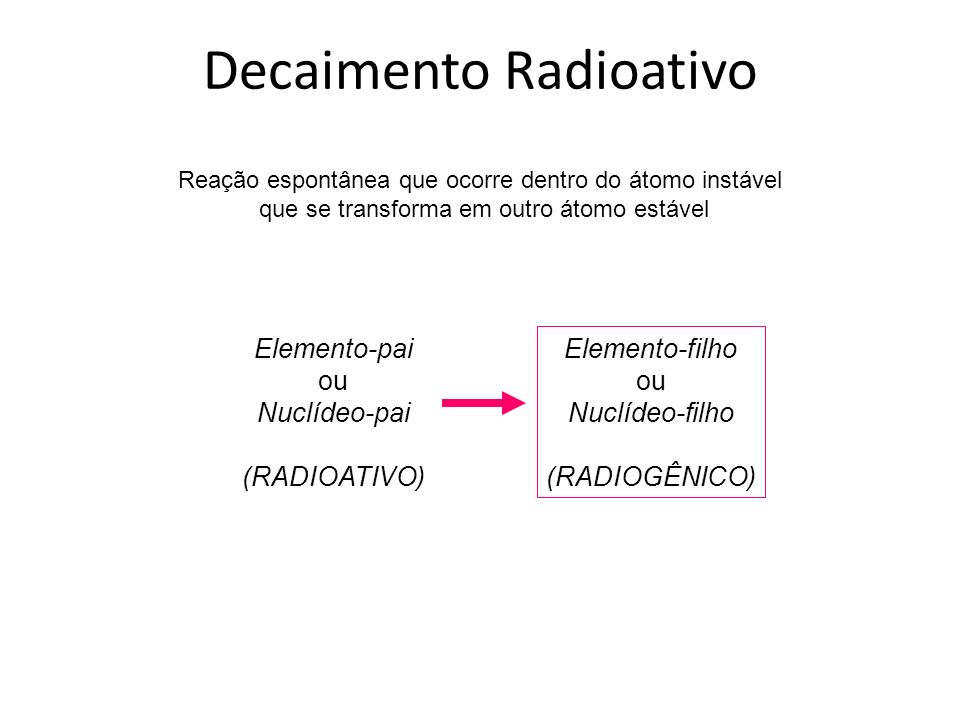 Decaimento Radioativo