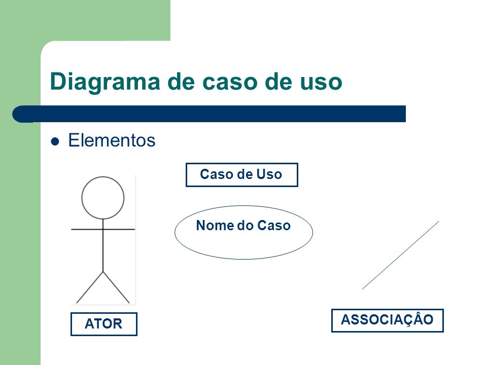 Diagrama de caso de uso Elementos Caso de Uso Nome do Caso ASSOCIAÇÂO