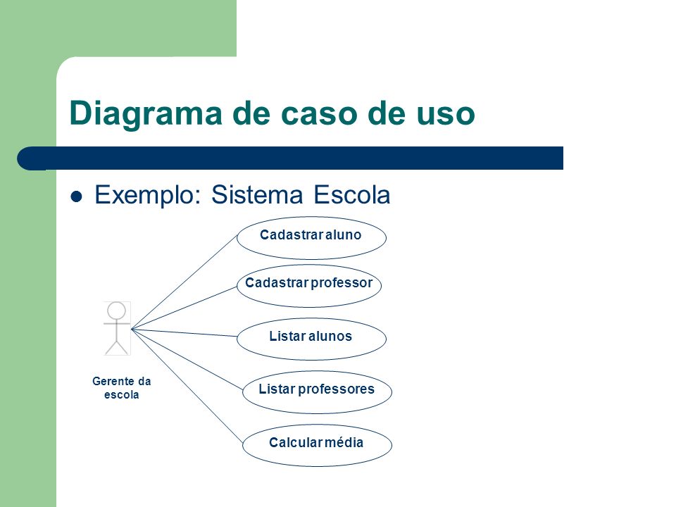 Diagrama de caso de uso Exemplo: Sistema Escola Cadastrar aluno