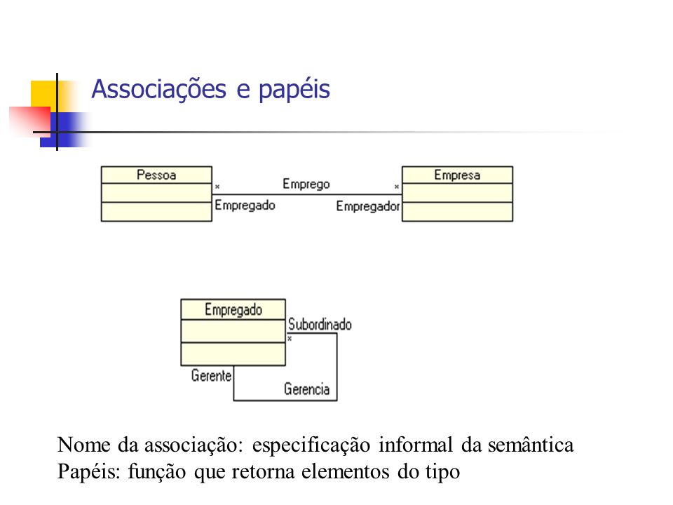 Associações e papéis Nome da associação: especificação informal da semântica. Papéis: função que retorna elementos do tipo.