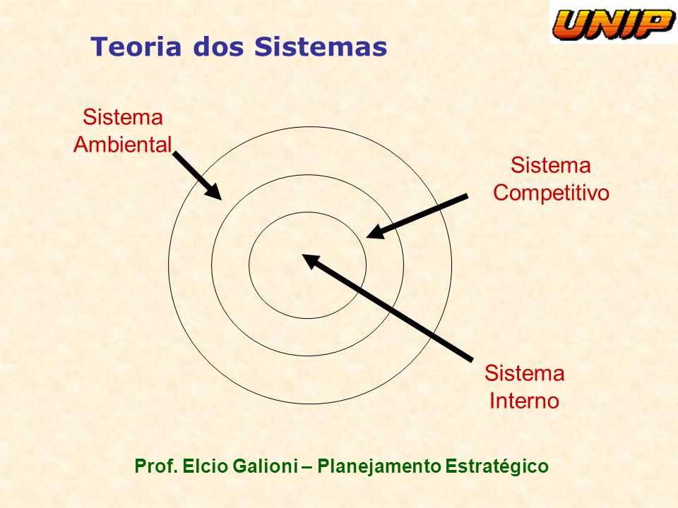 Prof. Elcio Galioni – Planejamento Estratégico