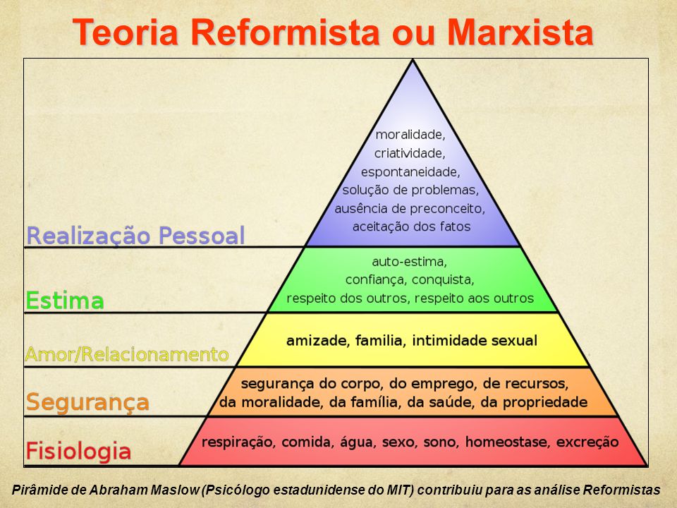 Teoria Reformista ou Marxista