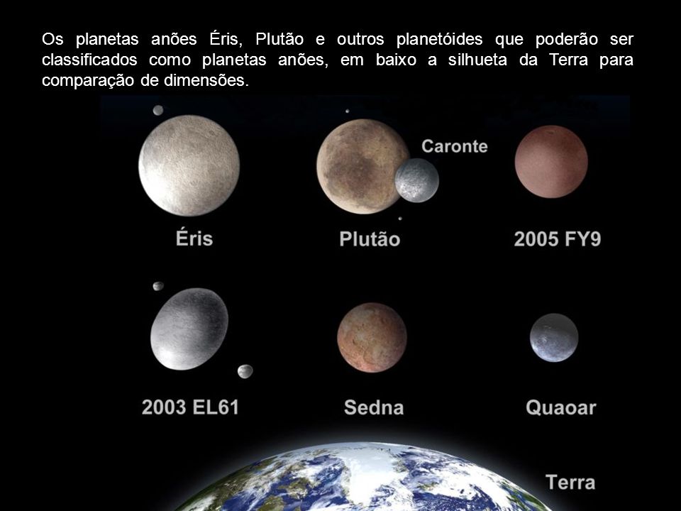 Os planetas anões Éris, Plutão e outros planetóides que poderão ser classificados como planetas anões, em baixo a silhueta da Terra para comparação de dimensões.