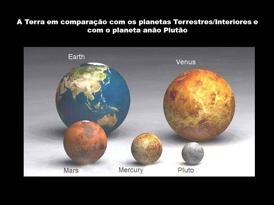 A Terra em comparação com os planetas Terrestres/Interiores e com o planeta anão Plutão