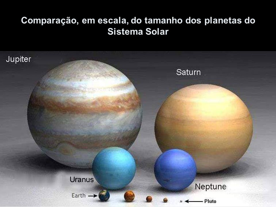 Comparação, em escala, do tamanho dos planetas do Sistema Solar