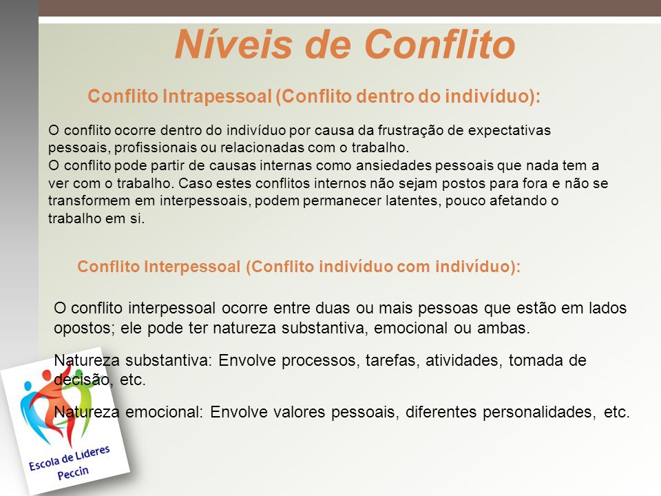 Níveis de Conflito Conflito Intrapessoal (Conflito dentro do indivíduo):