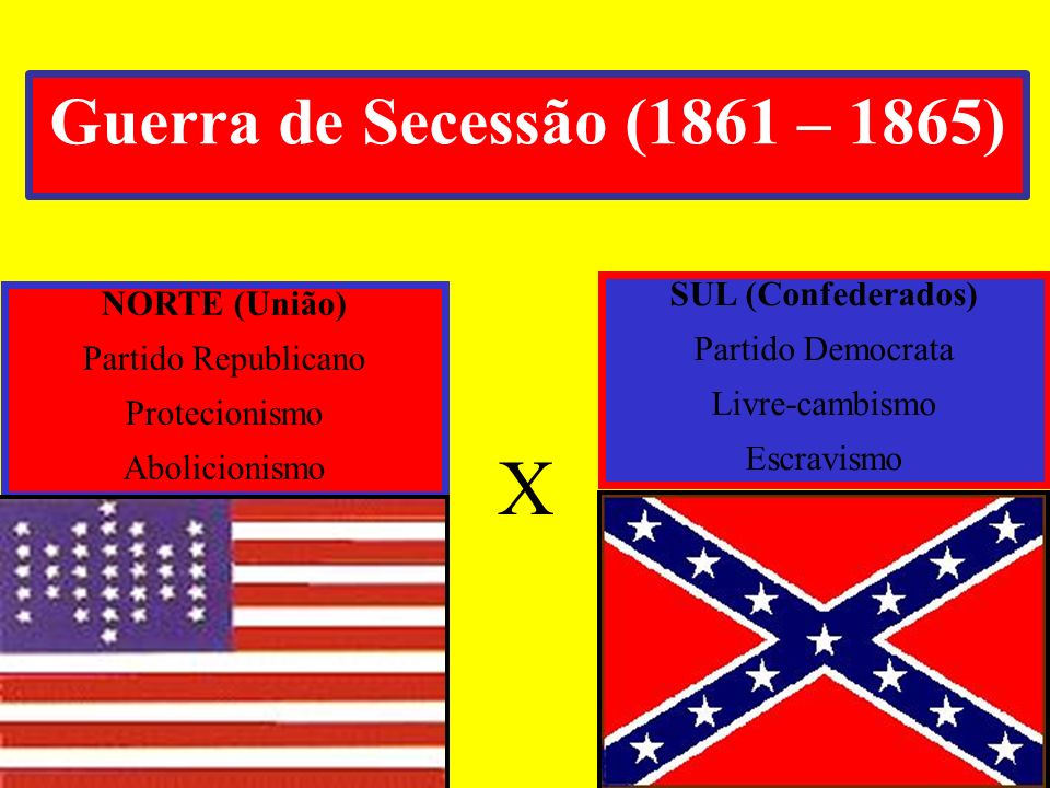 X Guerra de Secessão (1861 – 1865) SUL (Confederados) NORTE (União)