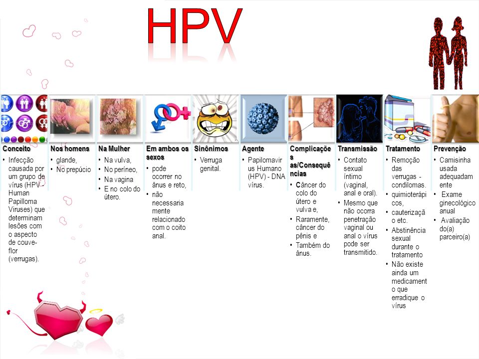 Conceito Infecção causada por um grupo de vírus (HPV - Human Papilloma Viruses) que determinam lesões com o aspecto de couve-flor (verrugas).