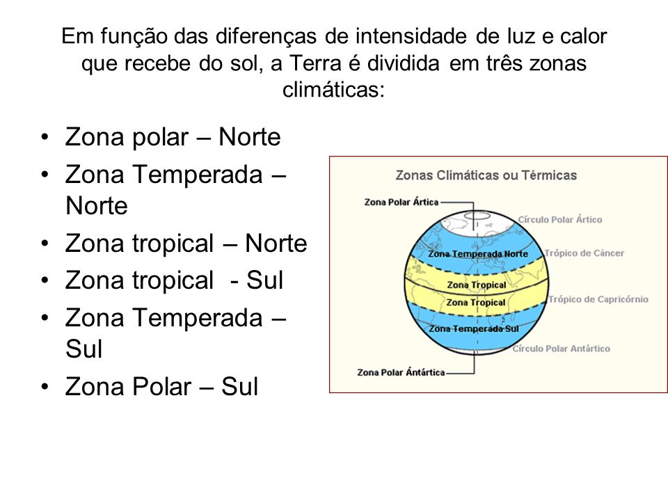 Zona polar – Norte Zona Temperada – Norte Zona tropical – Norte