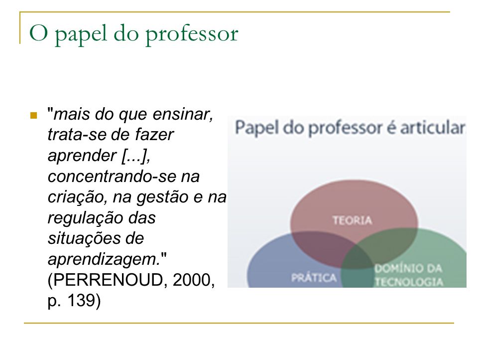 O papel do professor