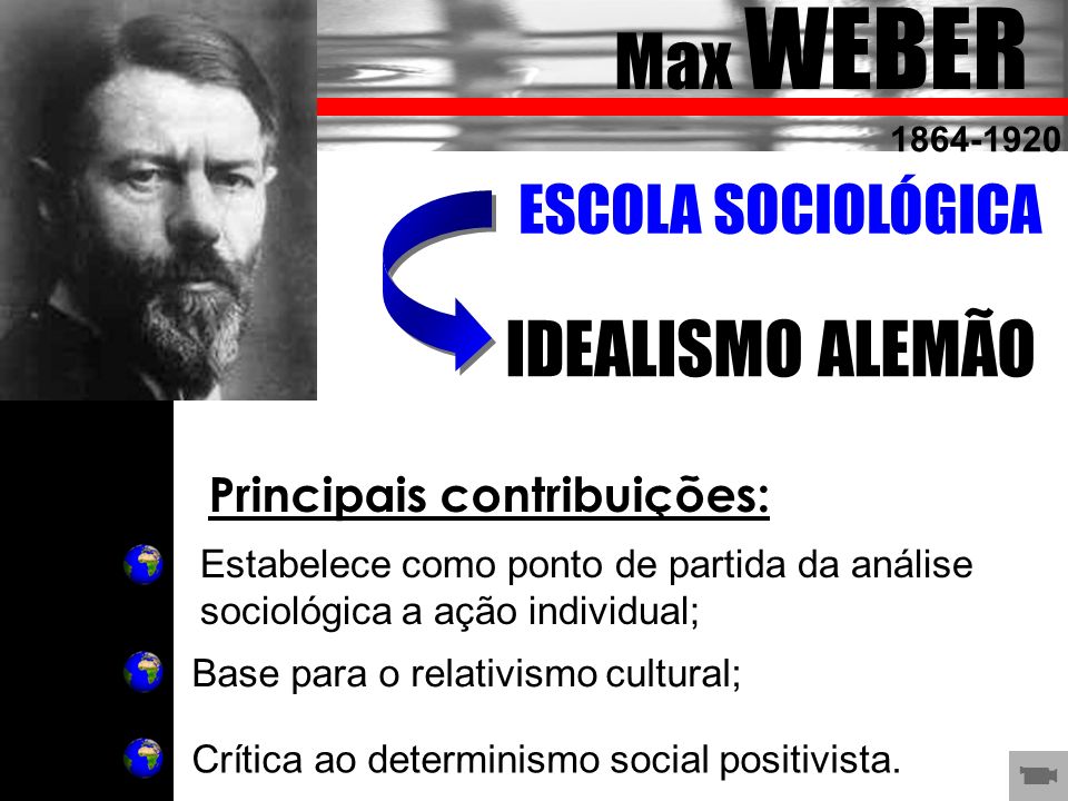 Max WEBER IDEALISMO ALEMÃO ESCOLA SOCIOLÓGICA