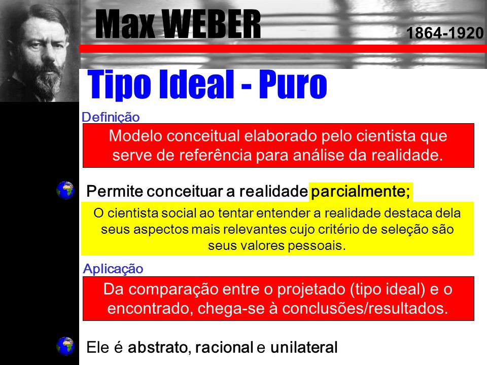 Max WEBER Tipo Ideal - Puro