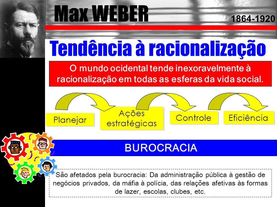 Max WEBER Tendência à racionalização BUROCRACIA