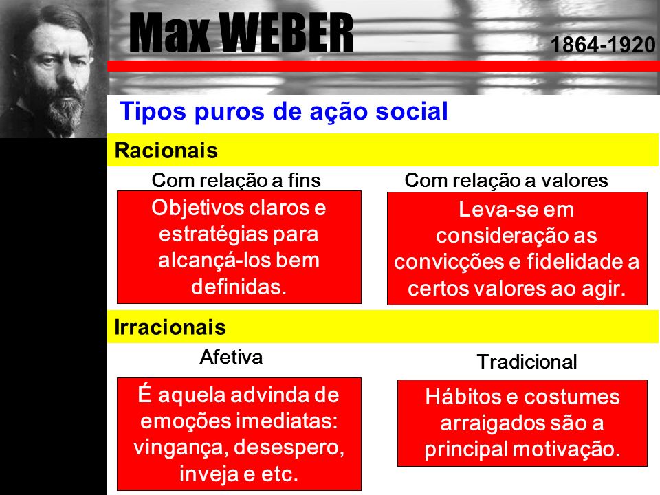 Émile DURKHEIM Max WEBER Tipos puros de ação social