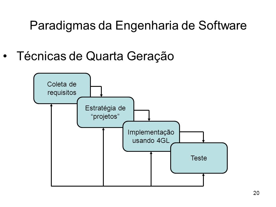 Paradigmas da Engenharia de Software