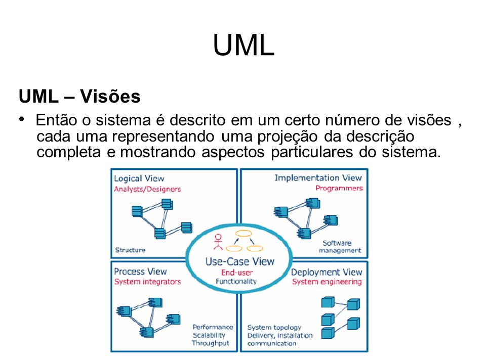 UML UML – Visões.