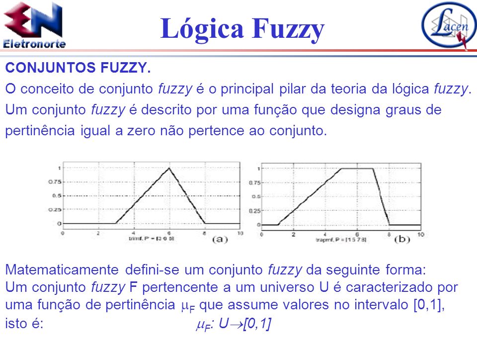 CONJUNTOS FUZZY. O conceito de conjunto fuzzy é o principal pilar da teoria da lógica fuzzy.