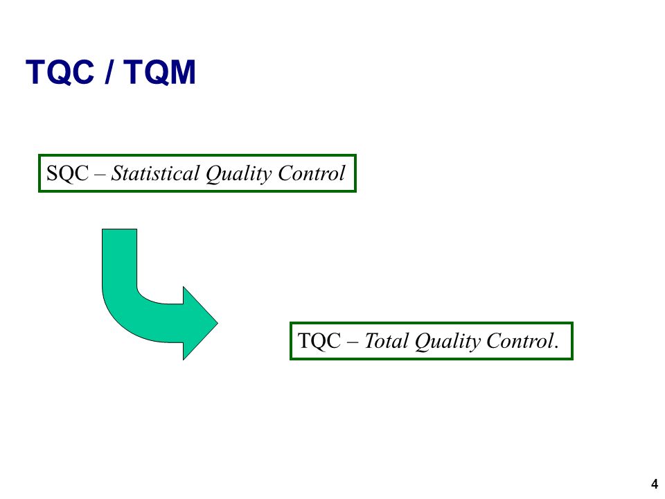TQC / TQM SQC – Statistical Quality Control