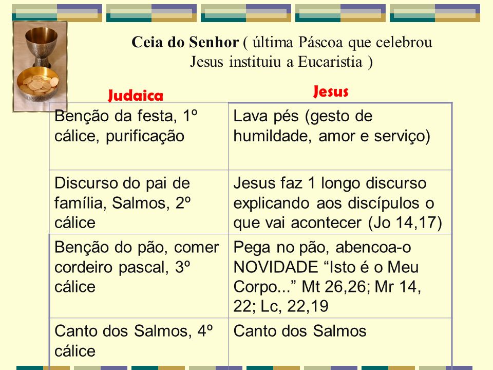 Ceia do Senhor ( última Páscoa que celebrou Jesus instituiu a Eucaristia )
