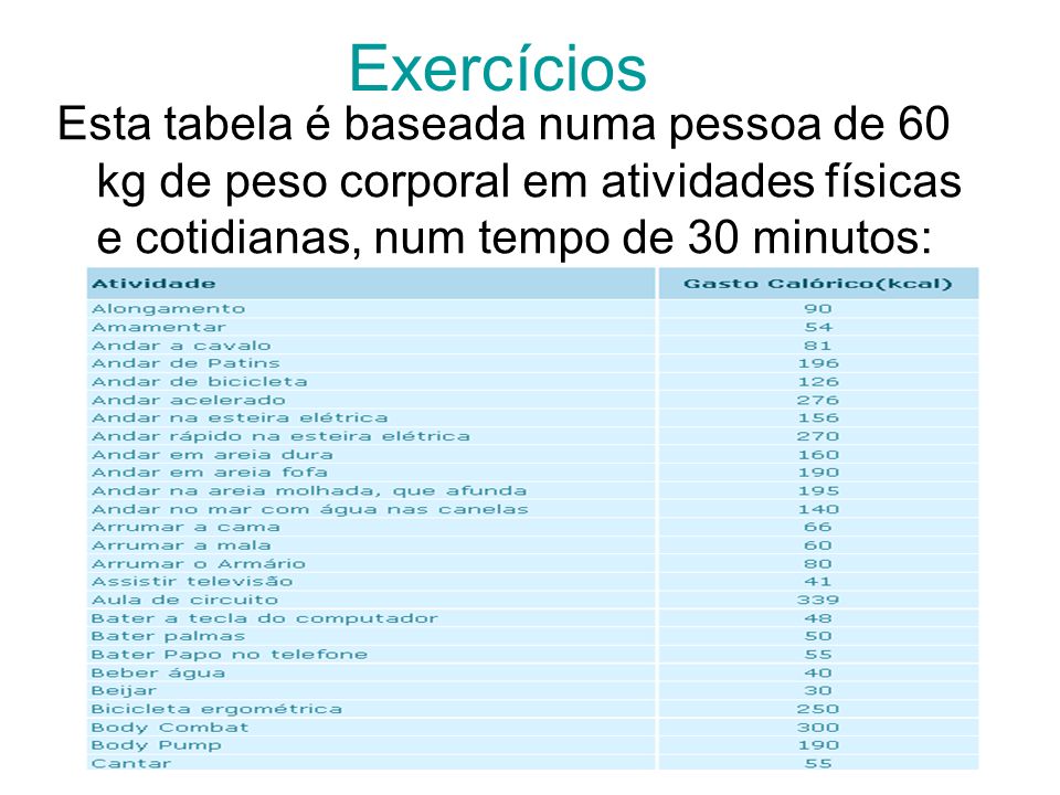 Exercícios Esta tabela é baseada numa pessoa de 60 kg de peso corporal em atividades físicas e cotidianas, num tempo de 30 minutos: